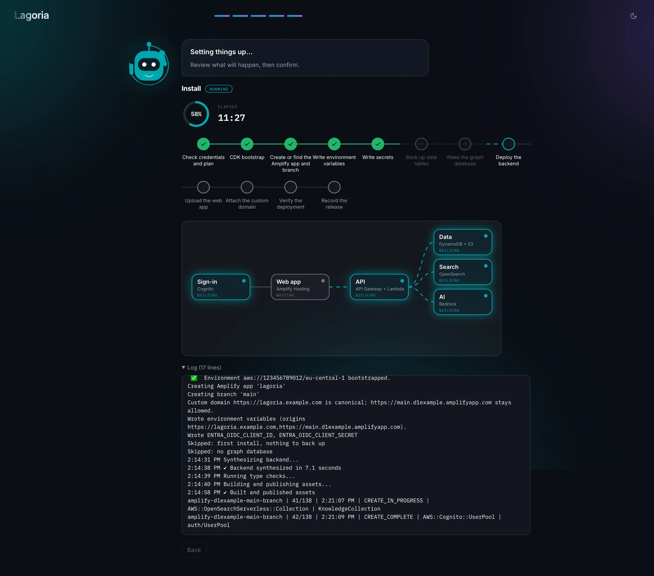 A running install: progress ring, elapsed time, the step pipeline at Deploy the backend, the architecture diagram building, and the log