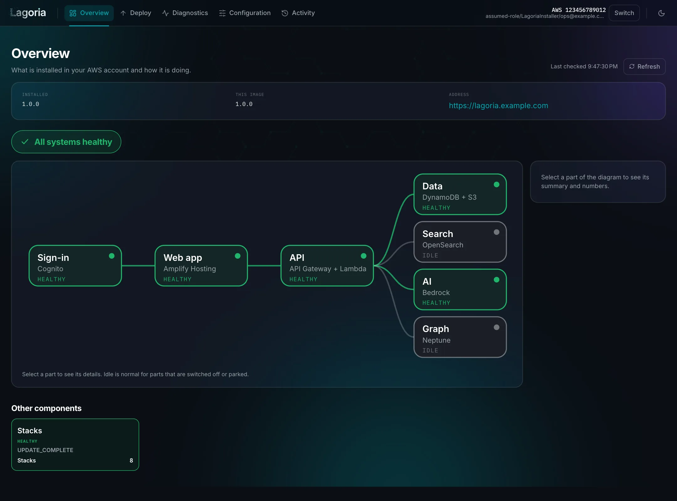 Overview after install: version 1.0.0, the address, and every part healthy or idle