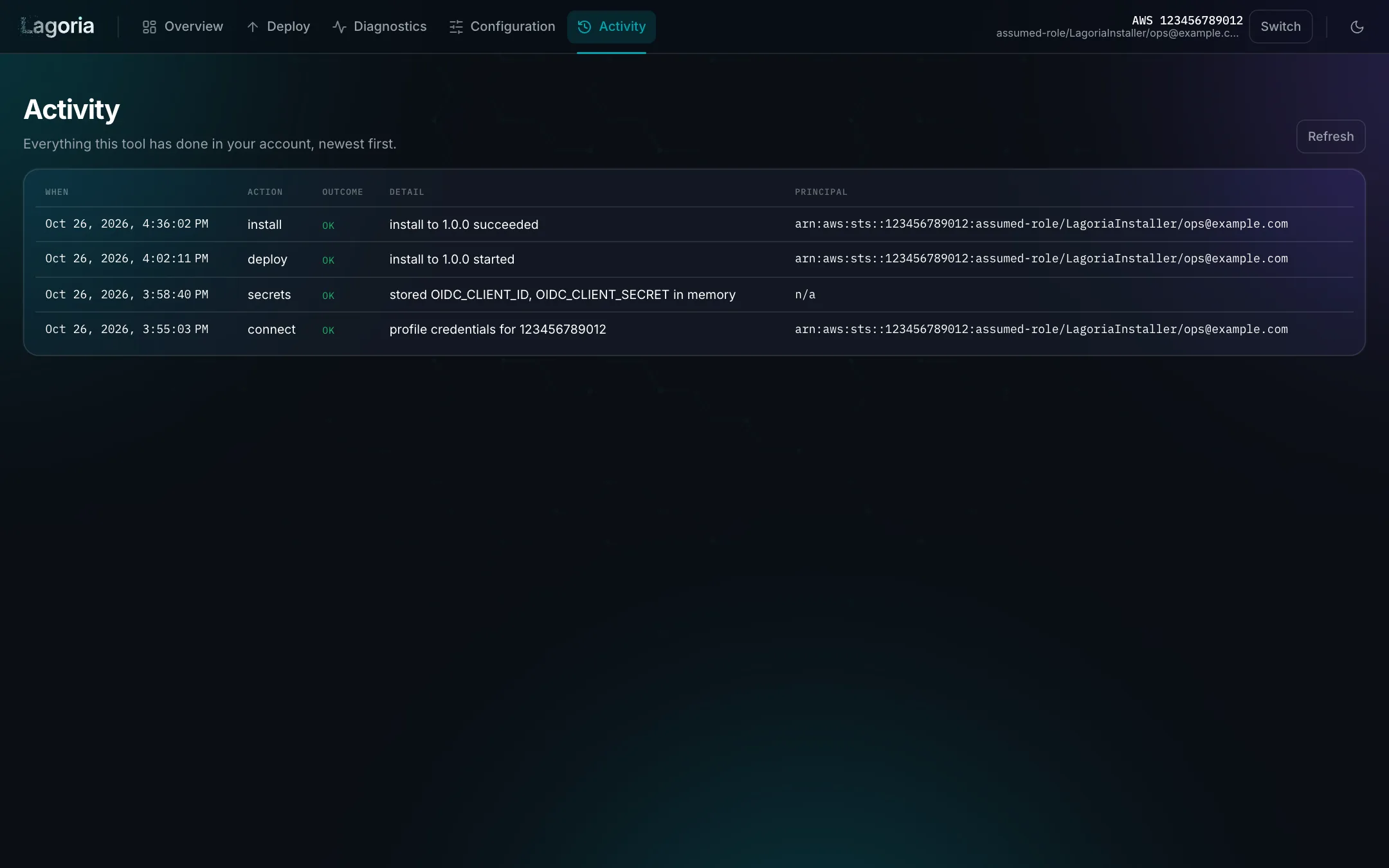 Activity page listing connects, stored secrets and deploys with their outcome
